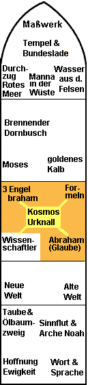 Verheissumngsf01